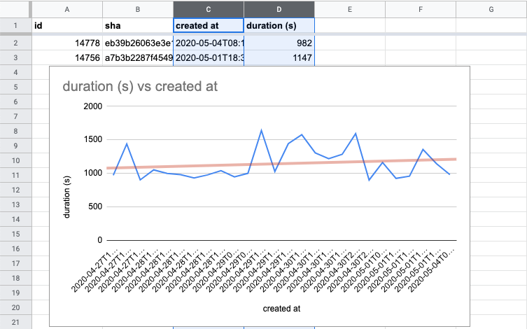 google sheets import