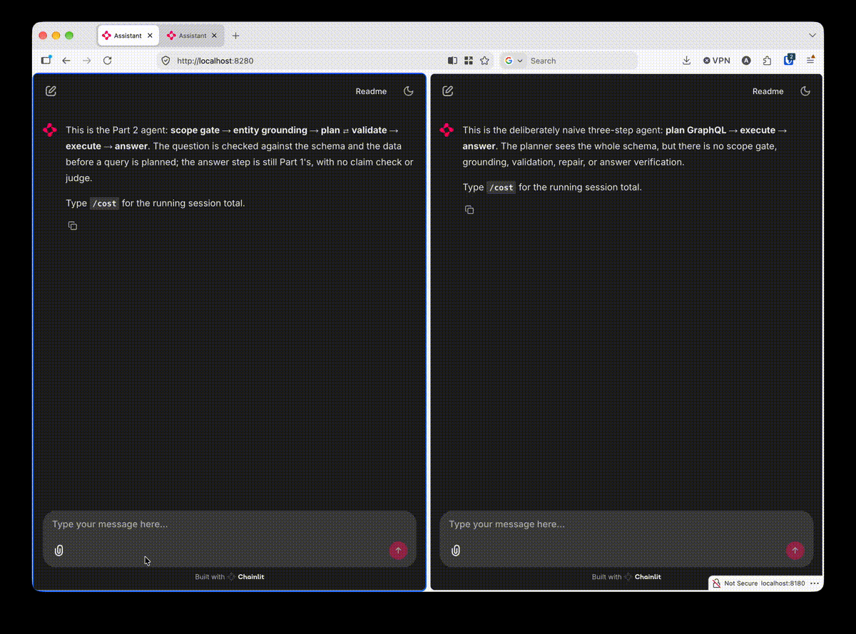 Side-by-side comparison of the naive GraphQL query agent and the grounded, validating agent answering the same question